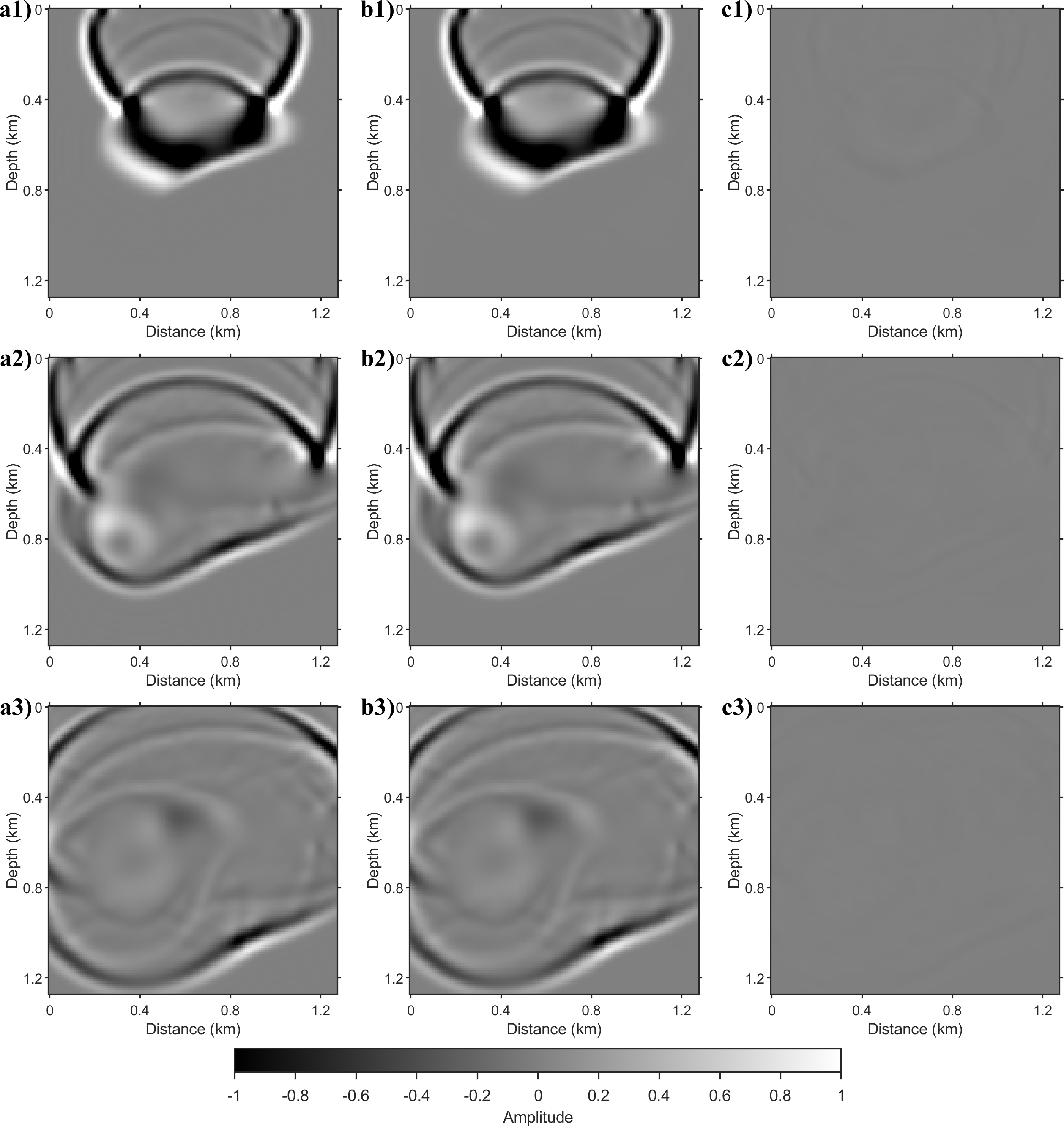 Figure 8: Wavefield snapshot comparison for the SEG/EAGE model with a source at x = 0.64 km on the surface, following the same arrangement as Figure 7.
