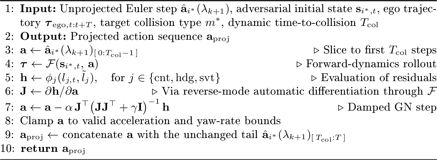 Figure 5: Damped Gauss–Newton Projection \Pi_{\mathcal{C}}