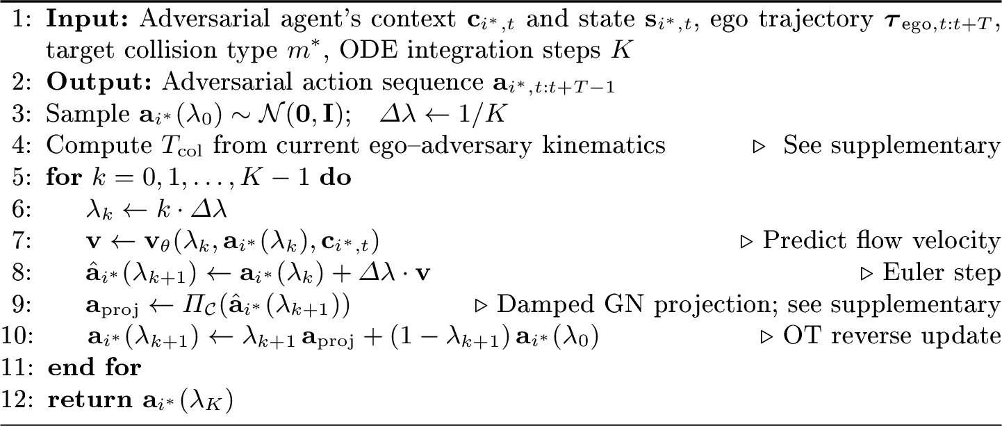 Figure 2: Collision-Constrained Flow Matching (CCFM) Sampling