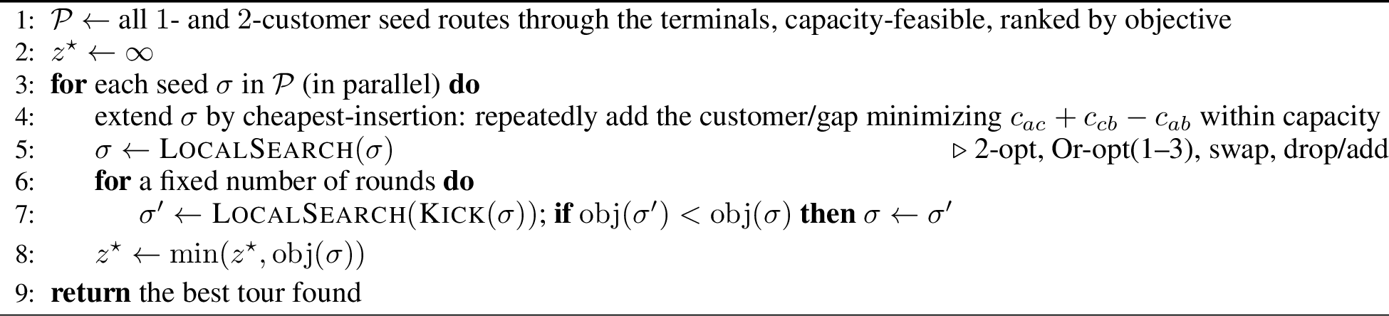 Figure 5: Warm-start construction and iterated local search