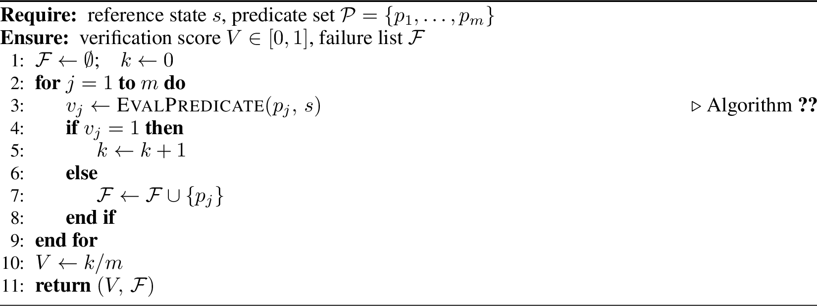Figure 12: Validate: Validator worker over a predicate set; aggregates a verification score and the failure list consumed by the Gap Miner.