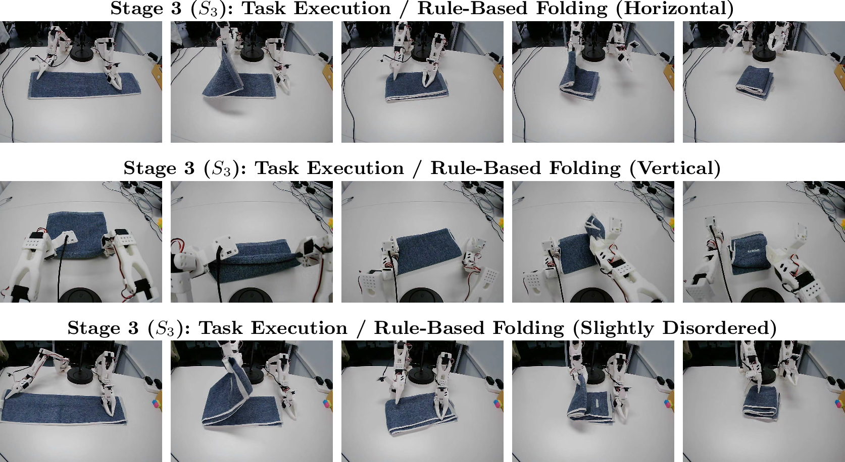 Figure 8: Representative demonstrations for learning the task execution capability in towel folding, implemented as rule-based folding (\mathcal{D}_{\text{exec}}^{\text{towel}}), where the towel is progressively folded from the standardized flat state to the final compact state o_{\text{final}}.