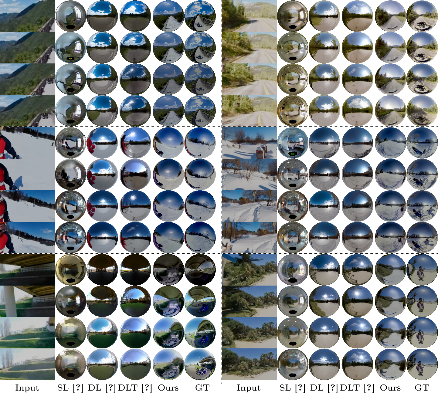 Figure 4: Qualitative comparison with baseline lighting estimation models. We compare our method against three methods: StyleLight [20] (SL), DiffusionLight [14] (DL), and DiffusionLightTurbo [44] (DLT). For each block, the first row shows input video frames, followed by the predicted lighting conditions from each method, and ground truth (GT) in the final row. Our method produces lighting estimates that closely match the ground truth in terms of intensity and direction, while maintaining temporal consistency.