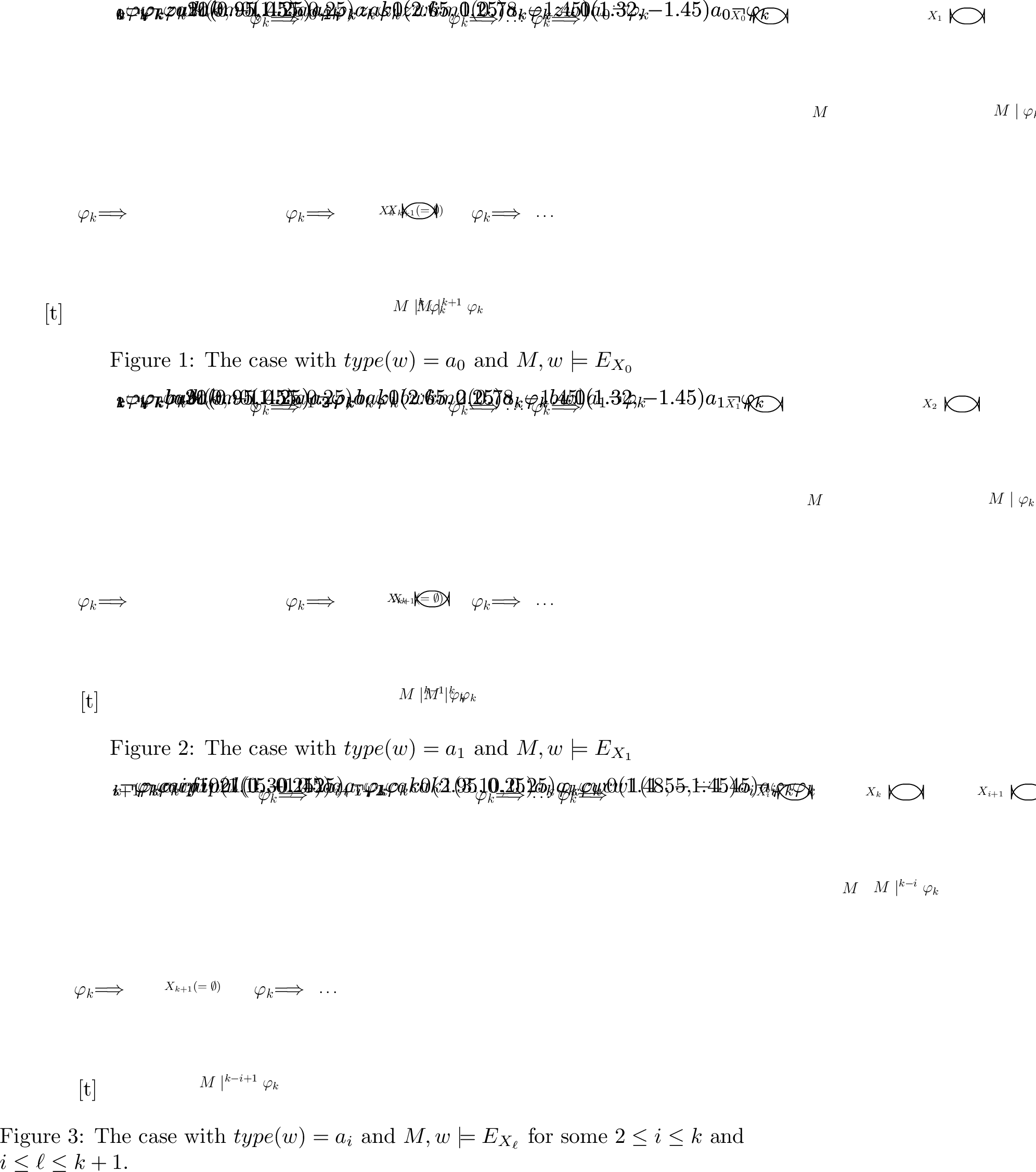 Figure 4: \varphi_k is non-trivially 0^k-valid but not 0^{k+1}-valid in multi-agent S5 (Lemma 10).