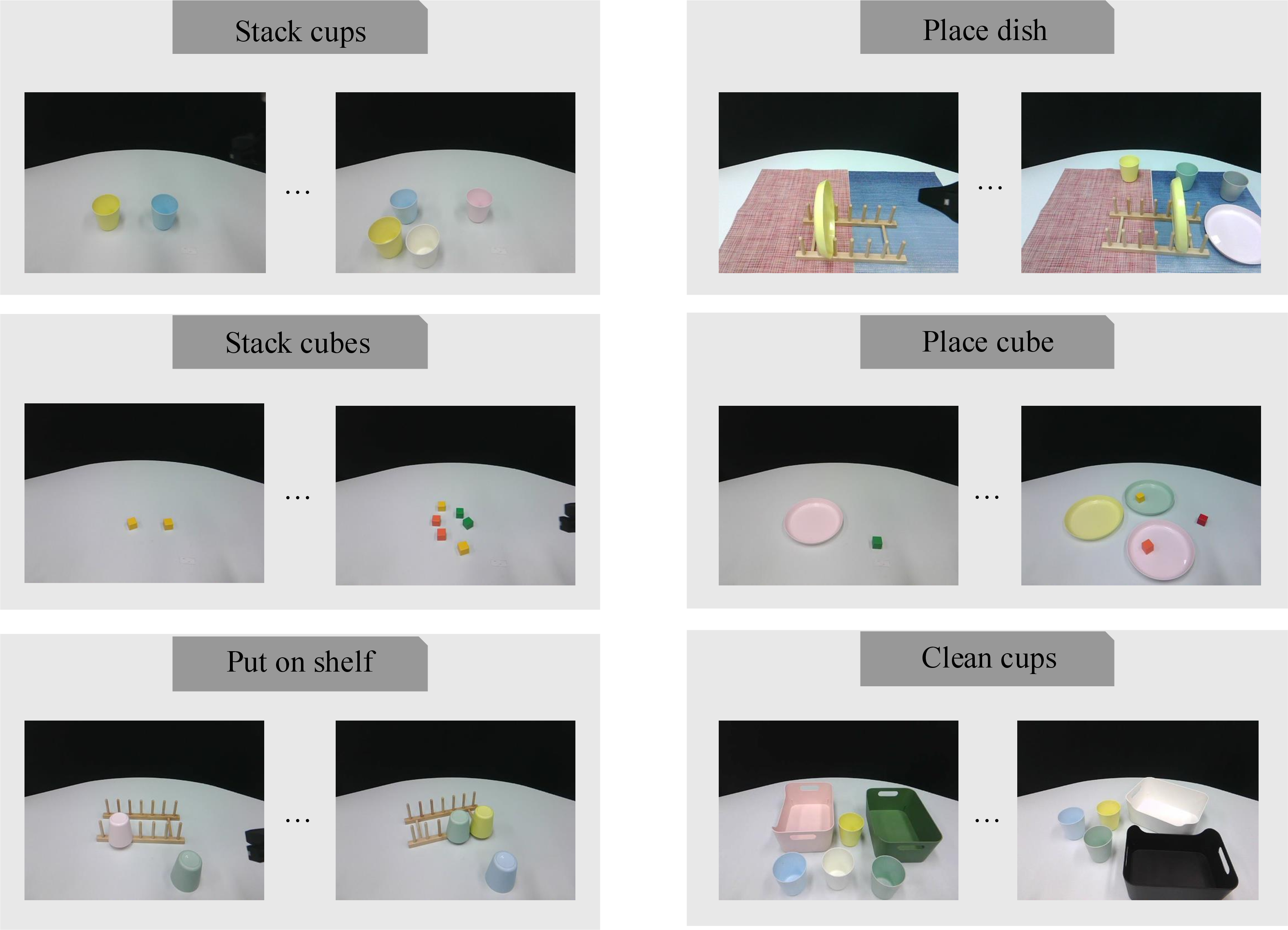 Figure 7: Visualization of the real-world experiment setup.