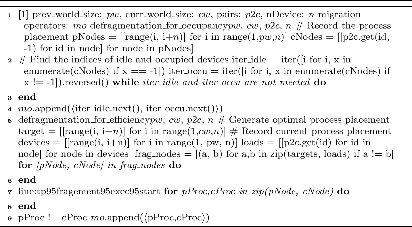 Figure 9: Placement-Aware Remapping.