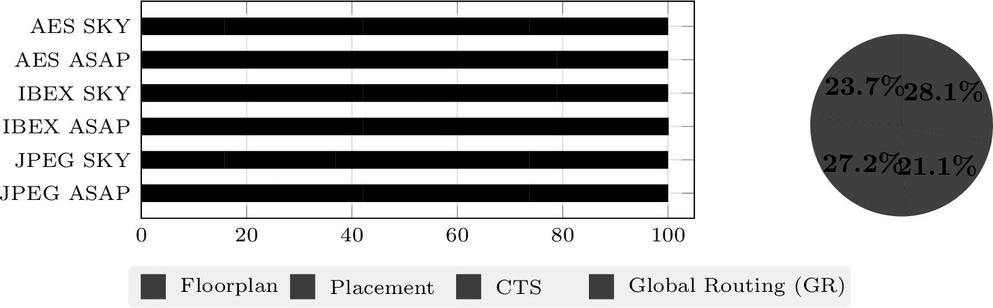 Figure 6: Distribution of branching stages across all AgenticPD sessions. Left: per-benchmark breakdown. Right: aggregate distribution over all benchmarks.