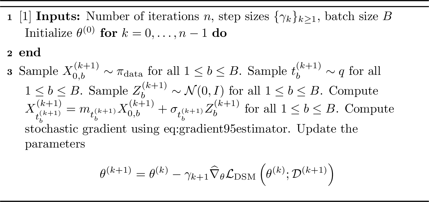 Figure 2: SGD for Denoising Score Matching