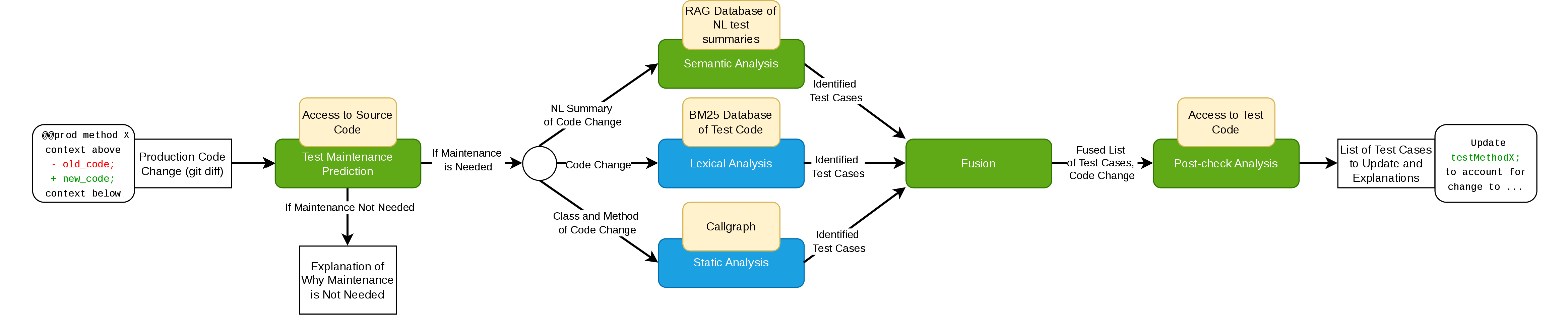 Figure 2: Overview of MAST. Boxes colored green represent agents, while the ones colored blue are scripted components.