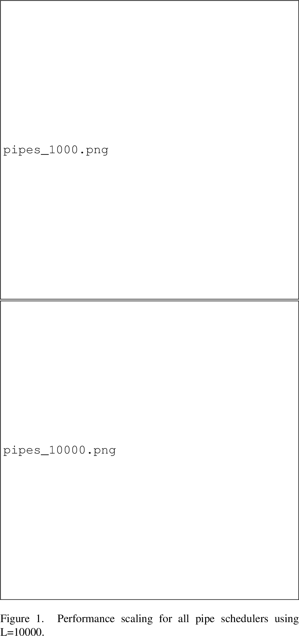 Figure 6: Performance scaling for all pipe schedulers using L=1000.