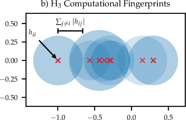 fig: b