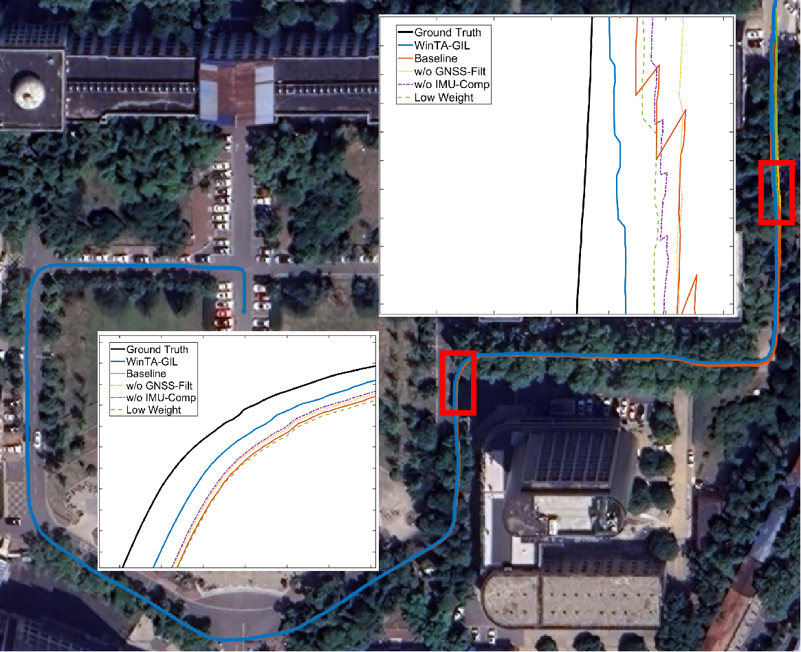 Figure 10: Trajectory Comparison of Ablation Configurations on Building02 under Simulated GNSS Denial.