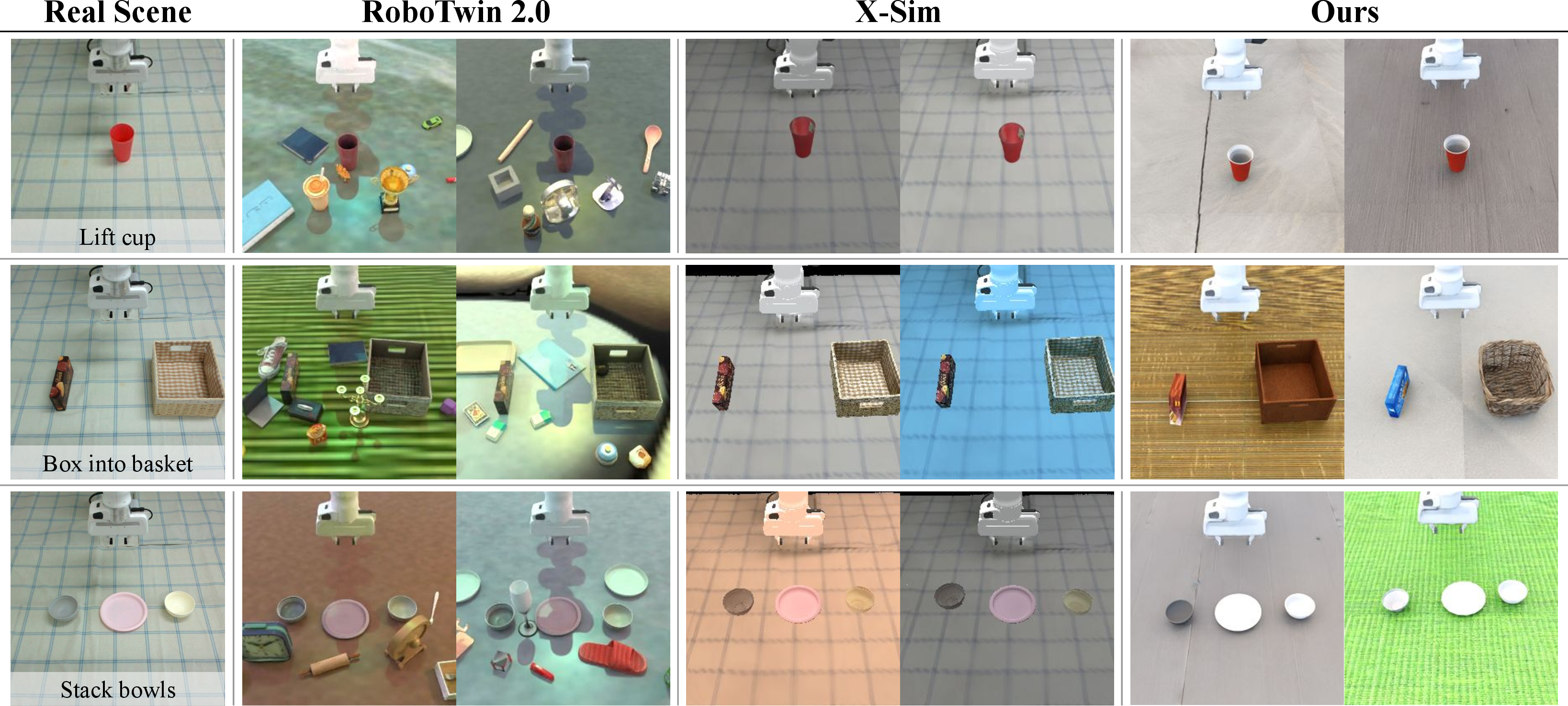 Figure 3: Qualitative results of the datasets generated by each method on real-to-sim-to-real tasks.