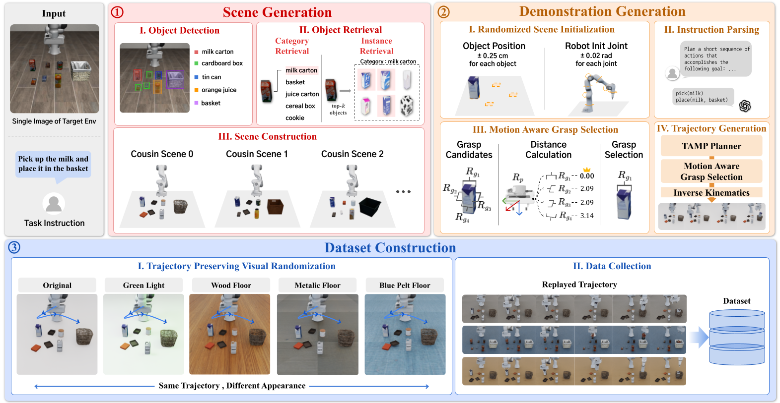 Figure 2: Overview of PRISM framework.