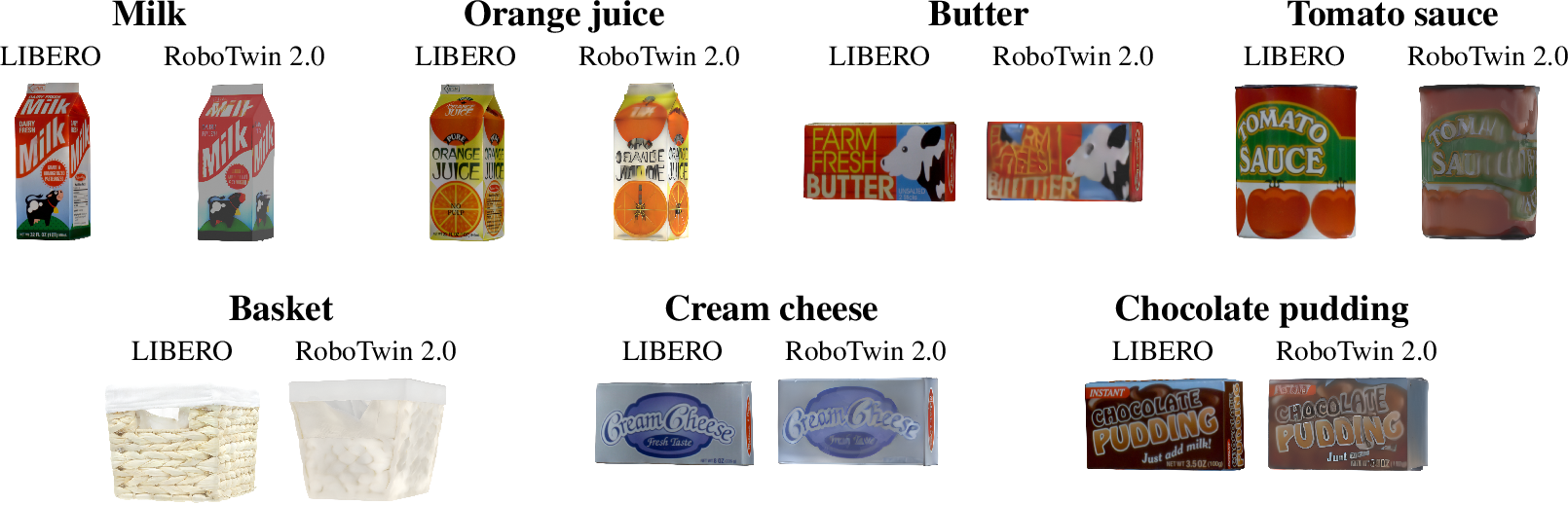 Figure 14: Comparison of LIBERO objects and their reconstructed RoboTwin 2.0 counterparts used in the Put milk in basket task scene generation.