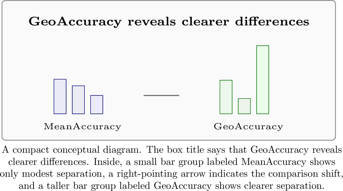 Figure 1: Offline evaluation focused on the tail gives new implications for scheduling policy design (see Figure 6).