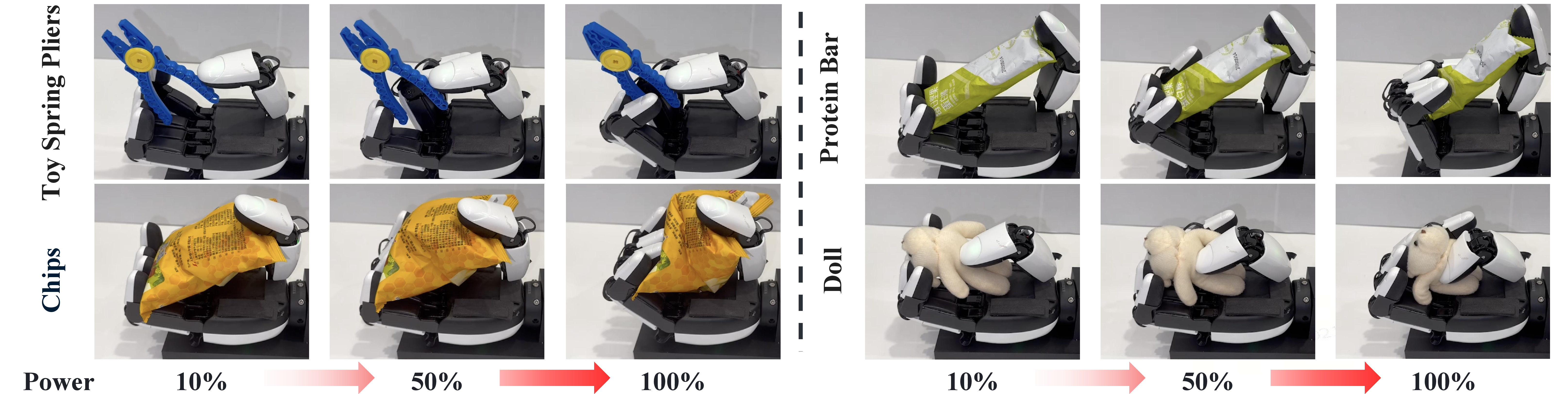 Figure 5: Grasping objects with controllable magnitudes of grasping forces – from low to high strength.