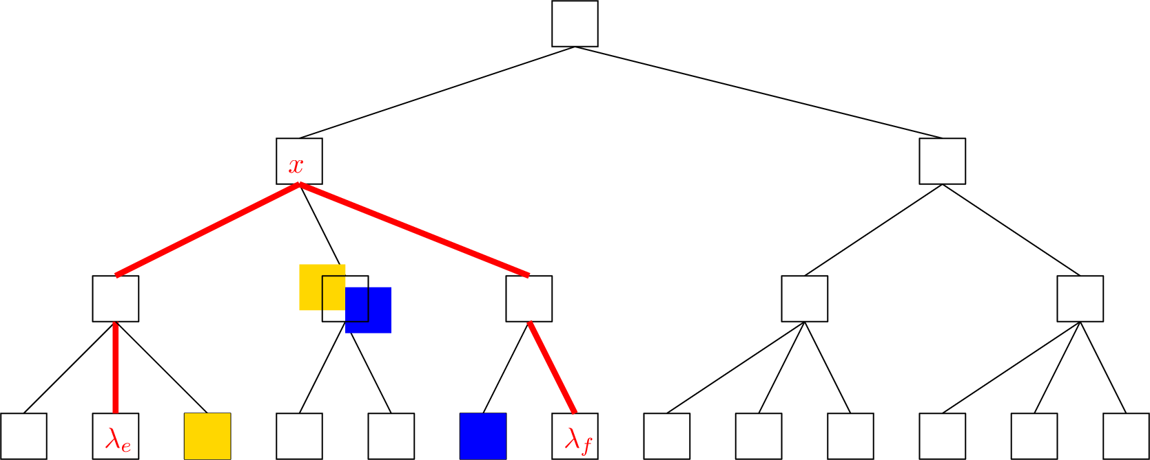 Figure 2: Decomposition of the complete blocks between the boundary blocks b_e and b_f. The leaves \lambda_e and \lambda_f represent b_e and b_f, respectively, and x is their lowest common ancestor. During the traversal from \lambda_e toward x, the yellow nodes are added to \mathcal{L}: each is a right sibling of a node on the traversal path, and its subtree lies strictly before \lambda_f. Symmetrically, the blue node is collected during the traversal from \lambda_f toward x. The subtrees rooted at the selected nodes cover exactly the complete blocks b_e+1,\ldots,b_f-1.