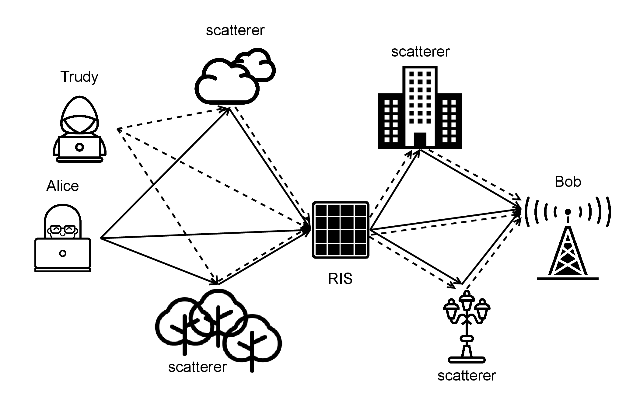 Figure 1: System model.