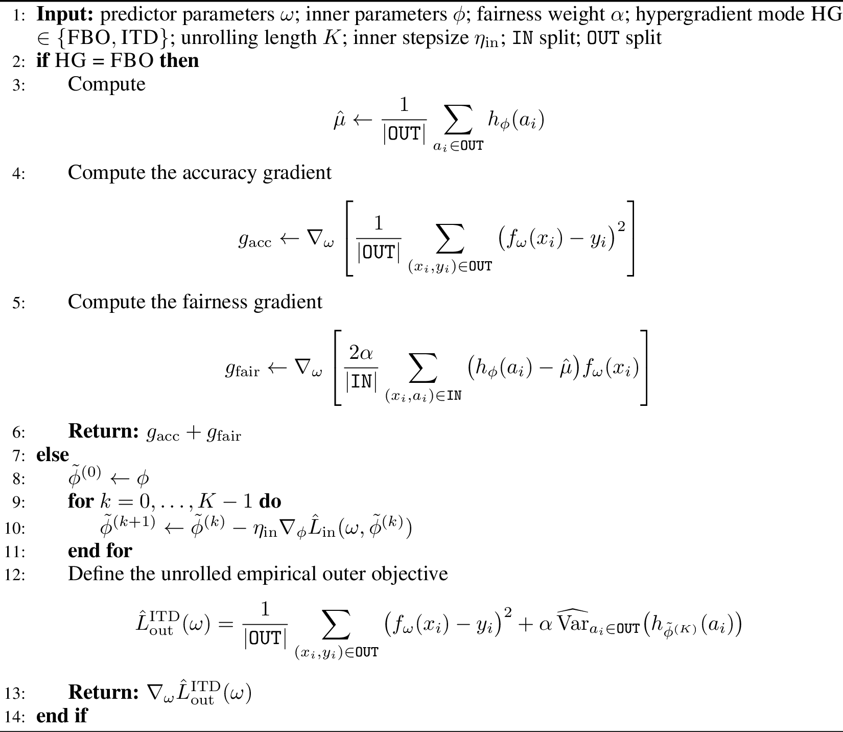 Figure 4: ComputeHypergradient