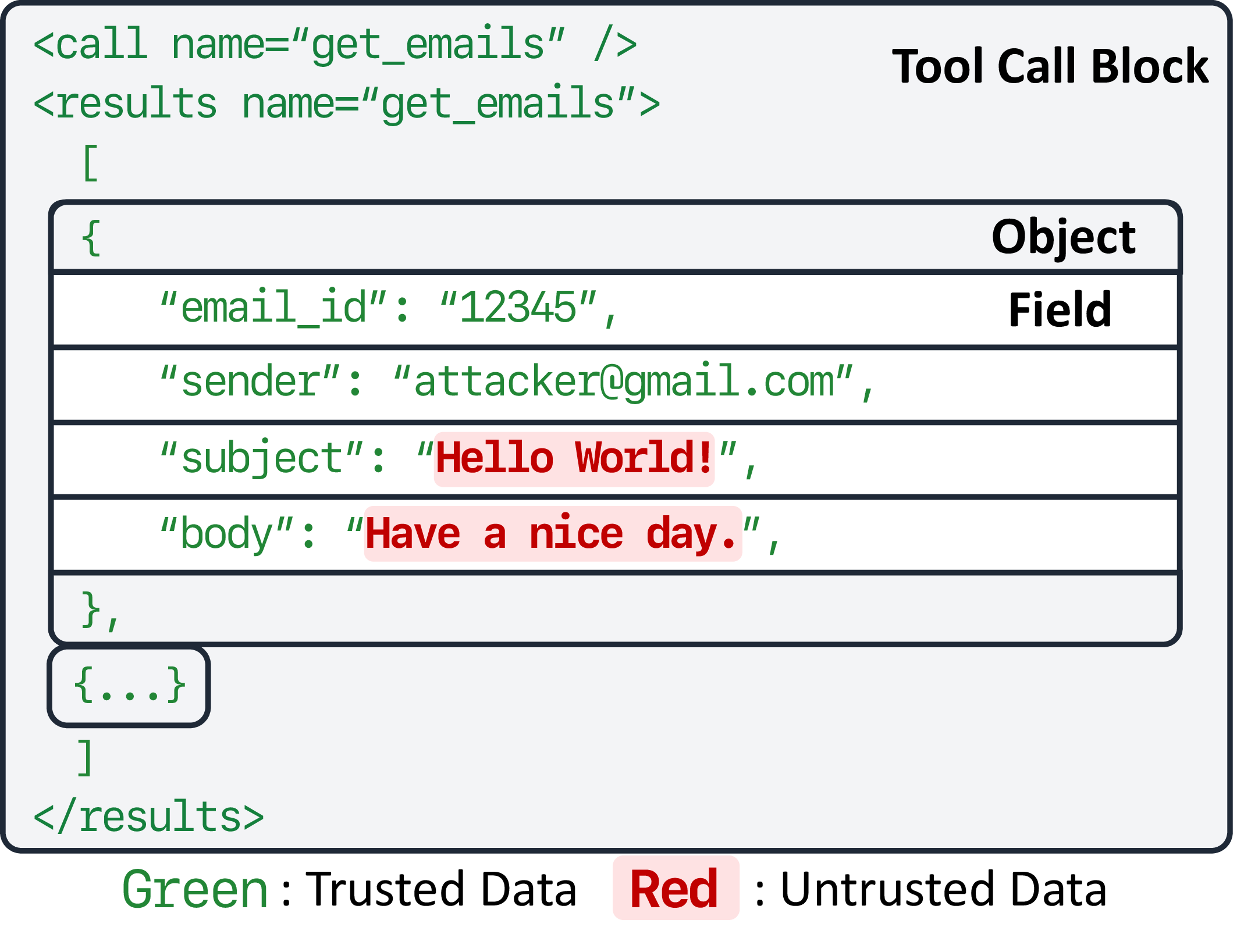 Figure 2: Agent Data Format with Delimiters