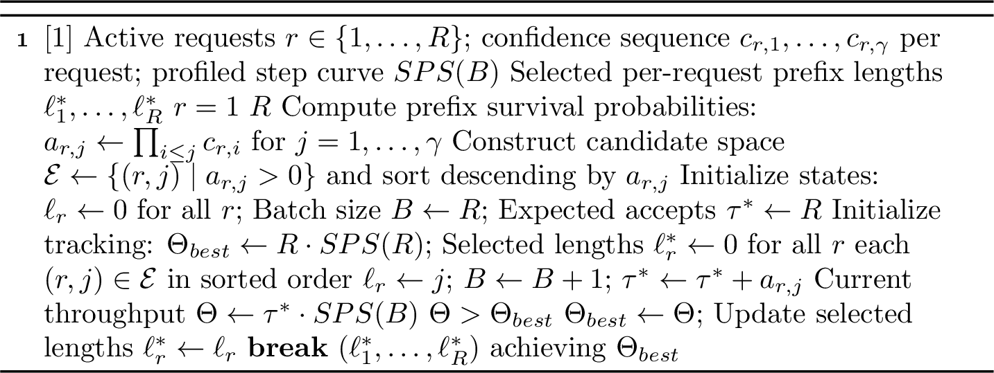 Figure 2: Hardware-Aware Prefix Scheduler