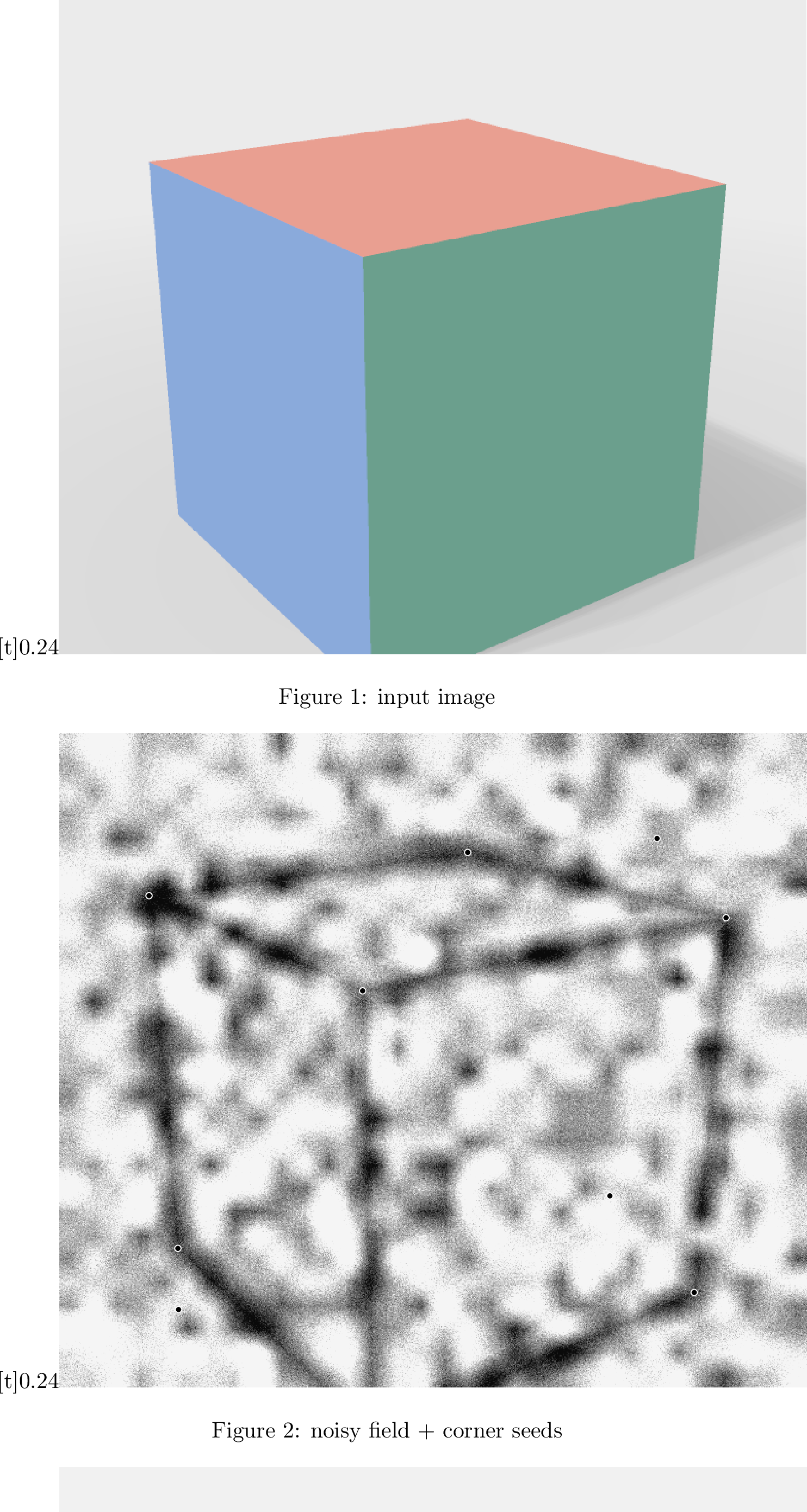 Figure 5: Online generation of boundary targets (toy example).Even when the teacher’s boundary field is noisy, as it is early in training (b), theholistic parameterization lets the many weak per-pixel votes in a segment’s supportregion aggregate into coherent candidate segments anchored at corner points (c), togetherwith spurious candidates such as face diagonals and background chords. The a-contrariotest then discards unsupported candidates, and the survivors are re-rendered into theclean target field that supervises the student (d). Boundary targets thus emergefrom raw images, with only a frozen single-block corner-point detector fixed(Sec. 3.4).