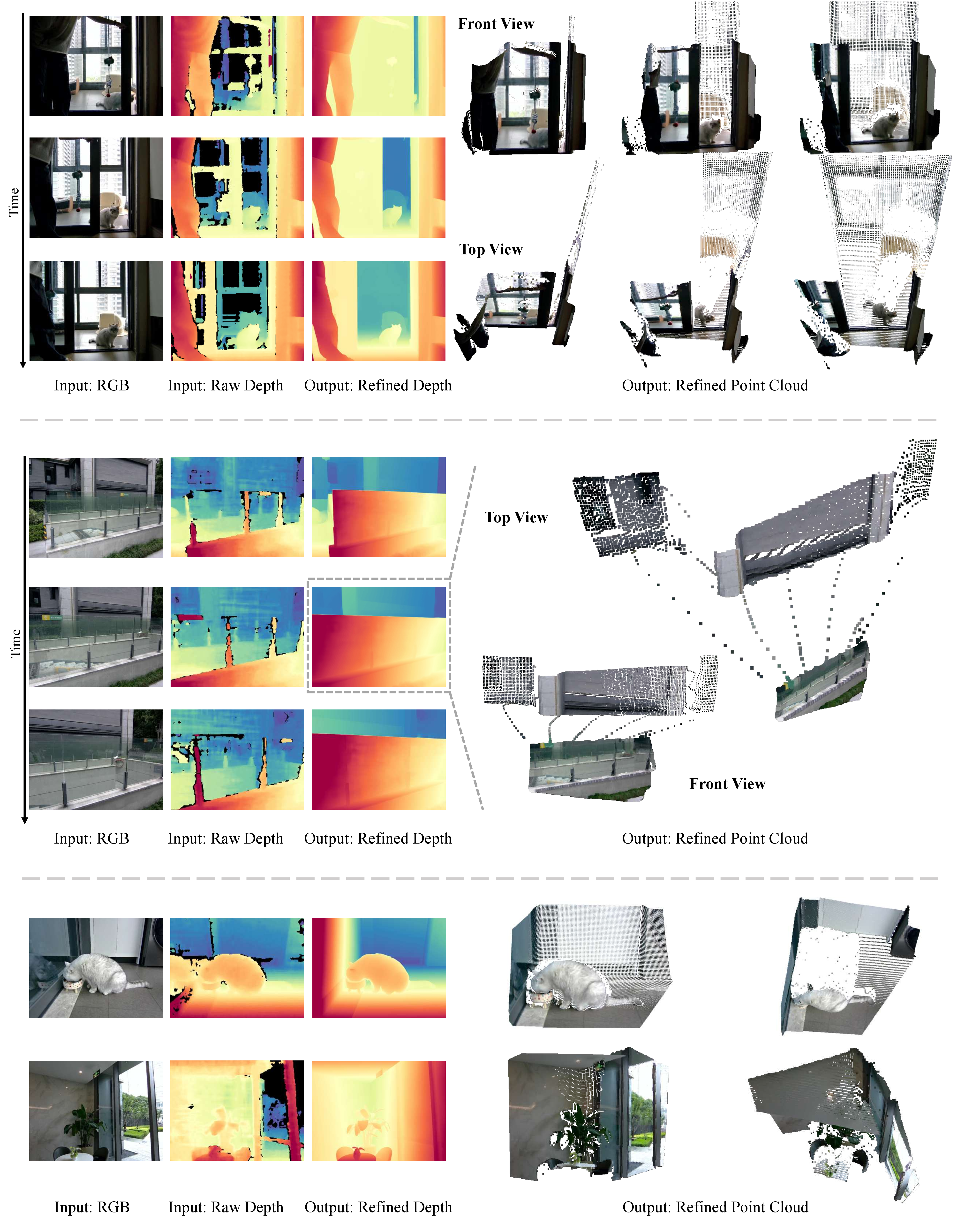 Figure 9: LingBot-Depth 2.0 on mirror and glass scenes. Each group shows the input RGB, the raw sensor depth and the refined depth for consecutive frames of a captured sequence, together with front and top views of the refined point cloud. The raw depth is missing exactly on the hardest surfaces: window panes, a glass balustrade and reflective floors return no measurements. The completed regions form flat, contiguous planes in the point clouds and remain stable over time.