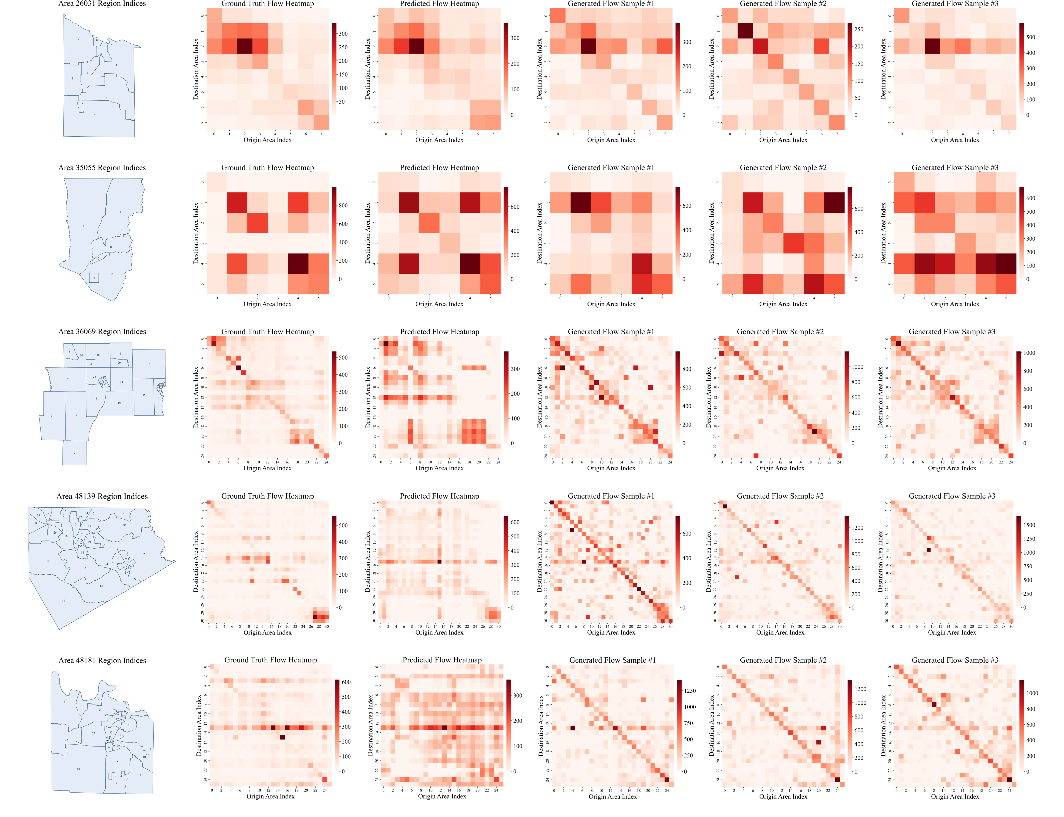Figure 5: Qualitative comparison of OD flows. For each selected region, we show the geographic map, the ground truth, the model prediction, and three independently generated samples.