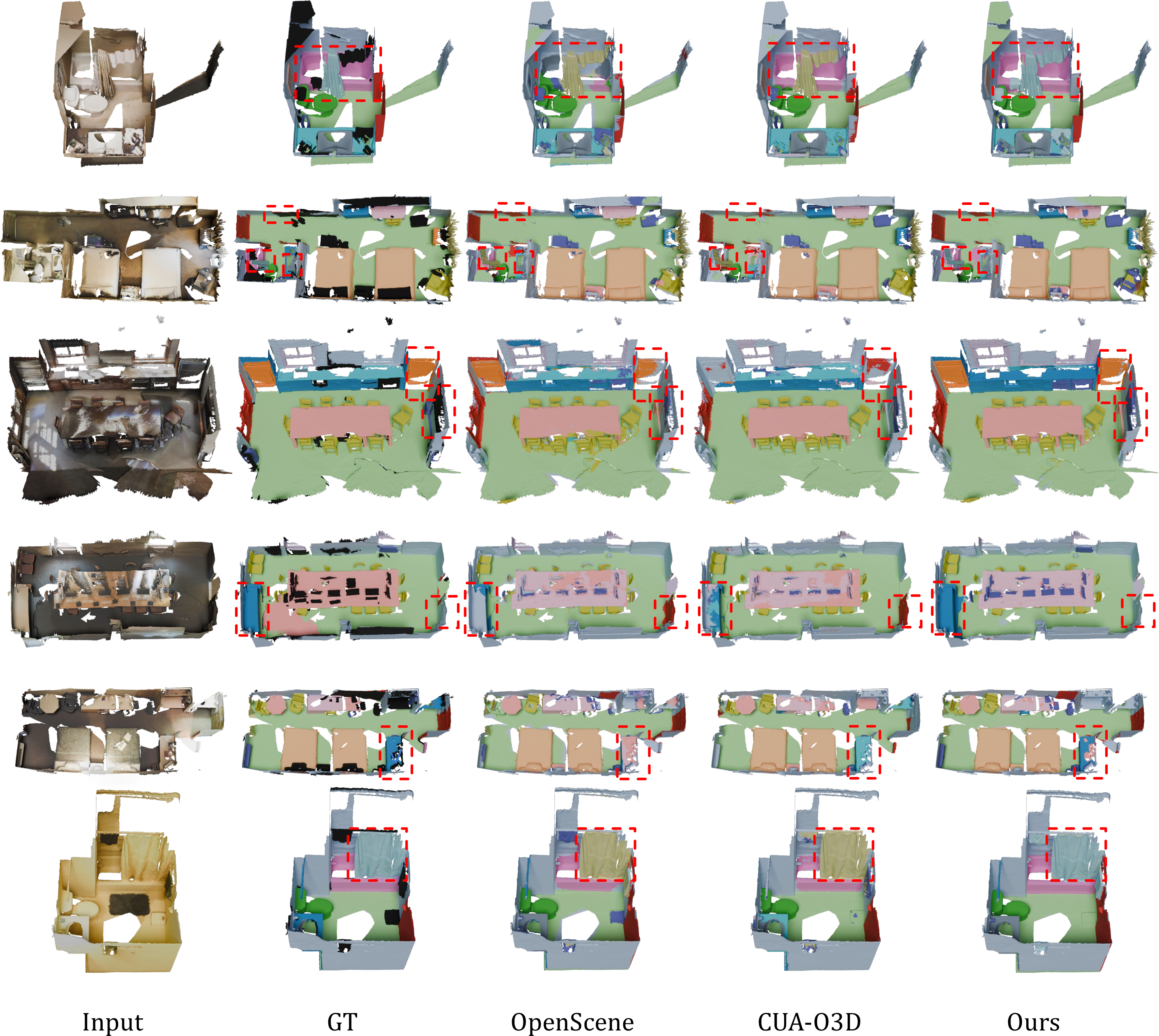 Figure 3: Qualitative Comparisons. Images of 3D semantic segmentation results on ScanNetV2 [16], including the example of a curtain and shower curtain as mentioned in the introduction.