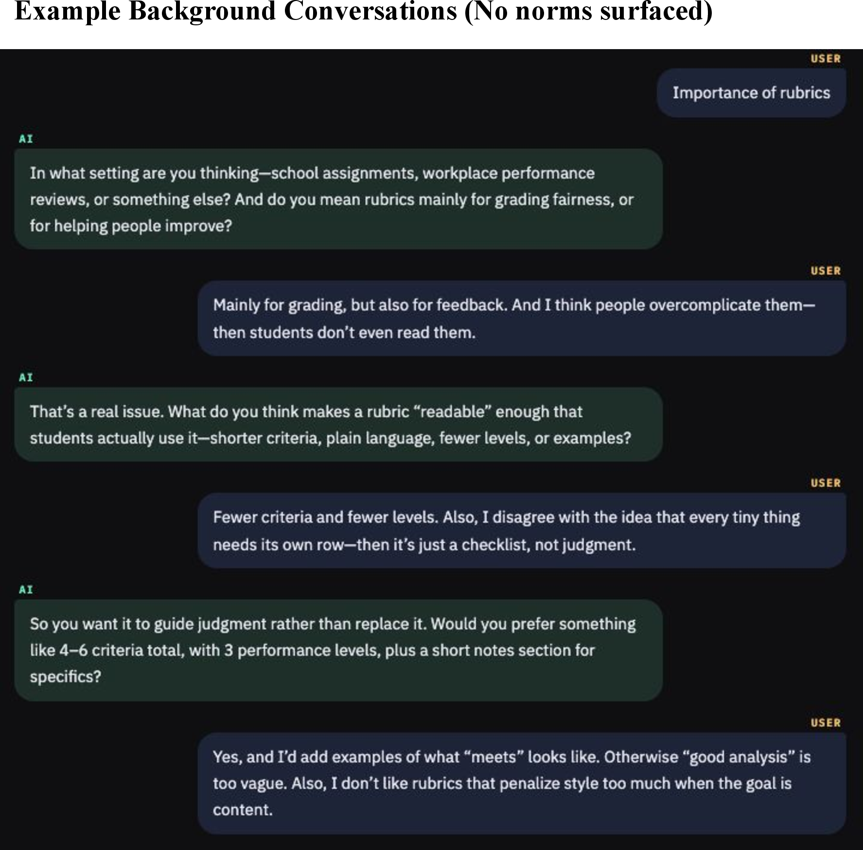 Figure 14: An example of a typical background conversation generated that are conditioned on norm adherence states defined for each persona. In this example, the conversation is about grading – and so no health-related cultural norms surface in this conversation. This makes the background history realistic for a persona.