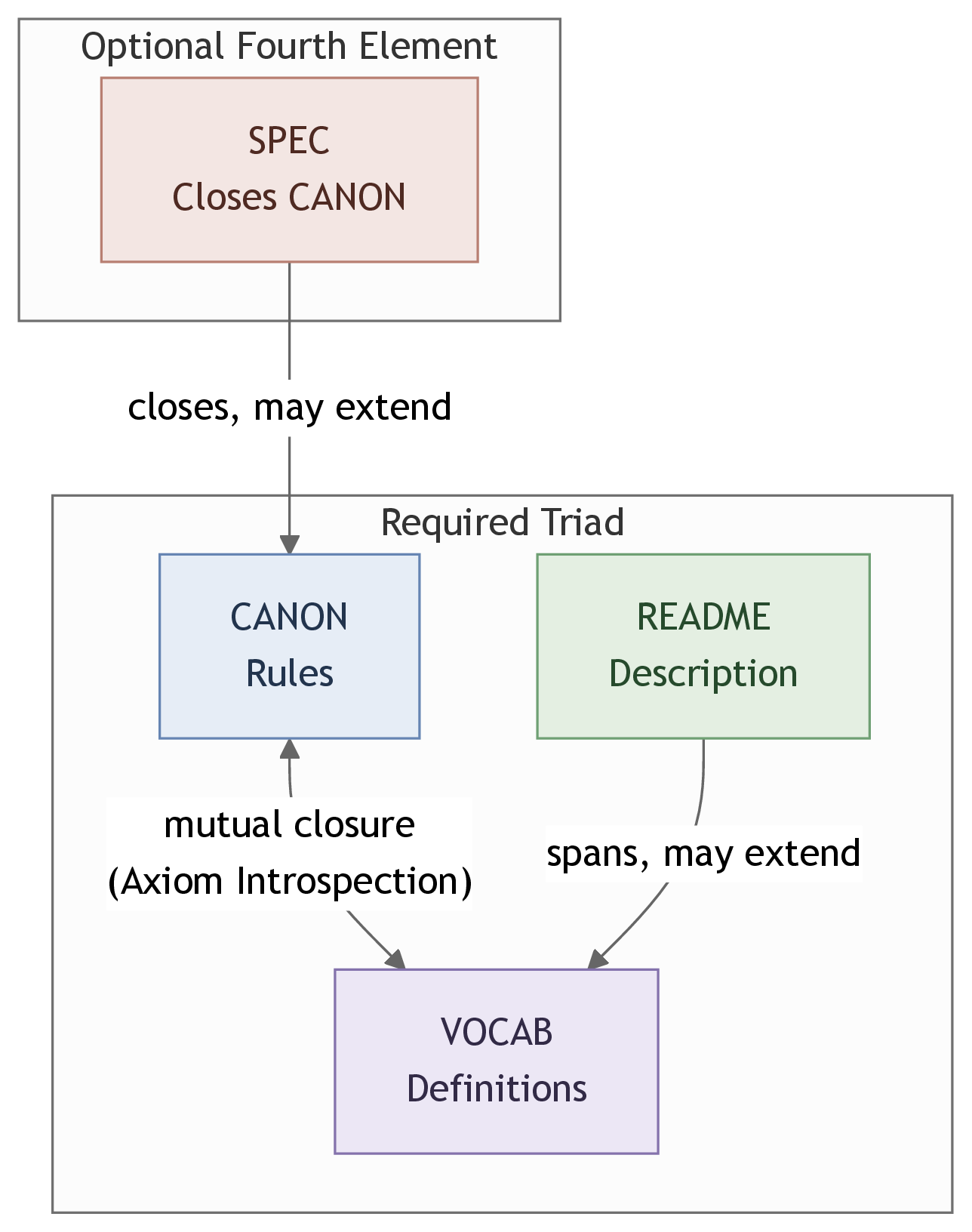 Figure 3: No caption