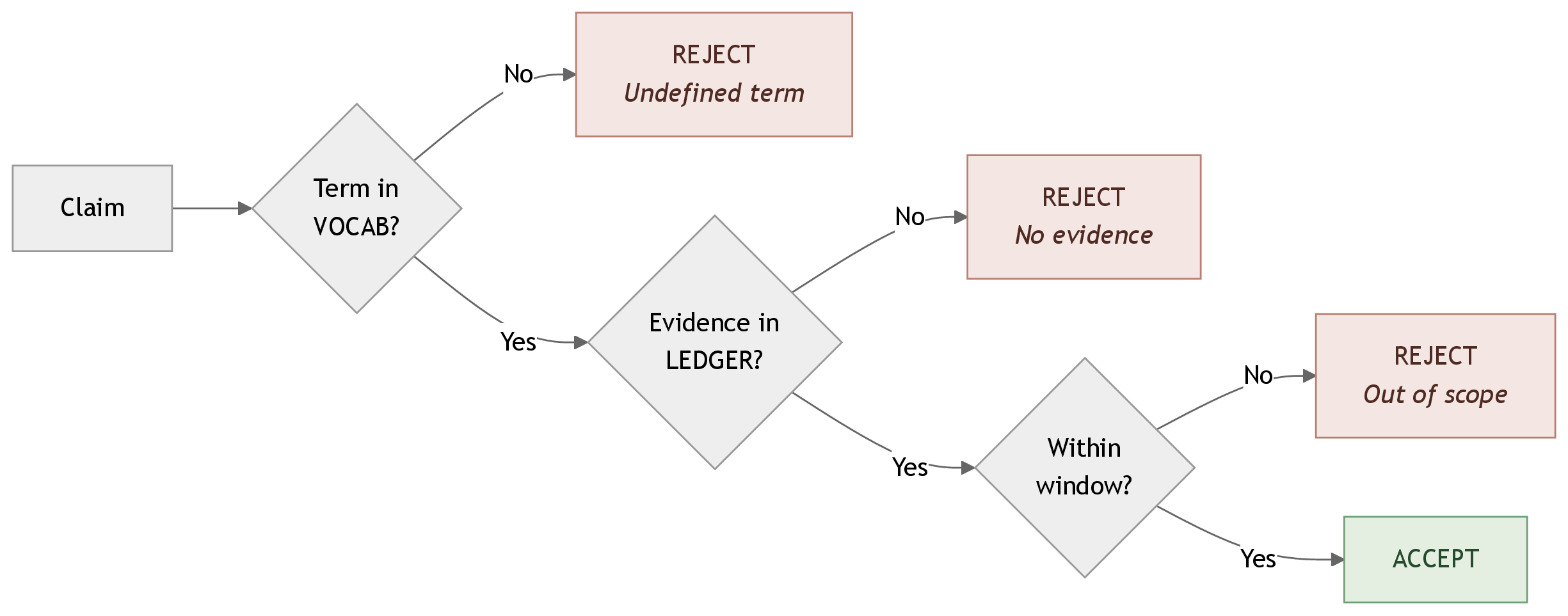 Figure 4: No caption