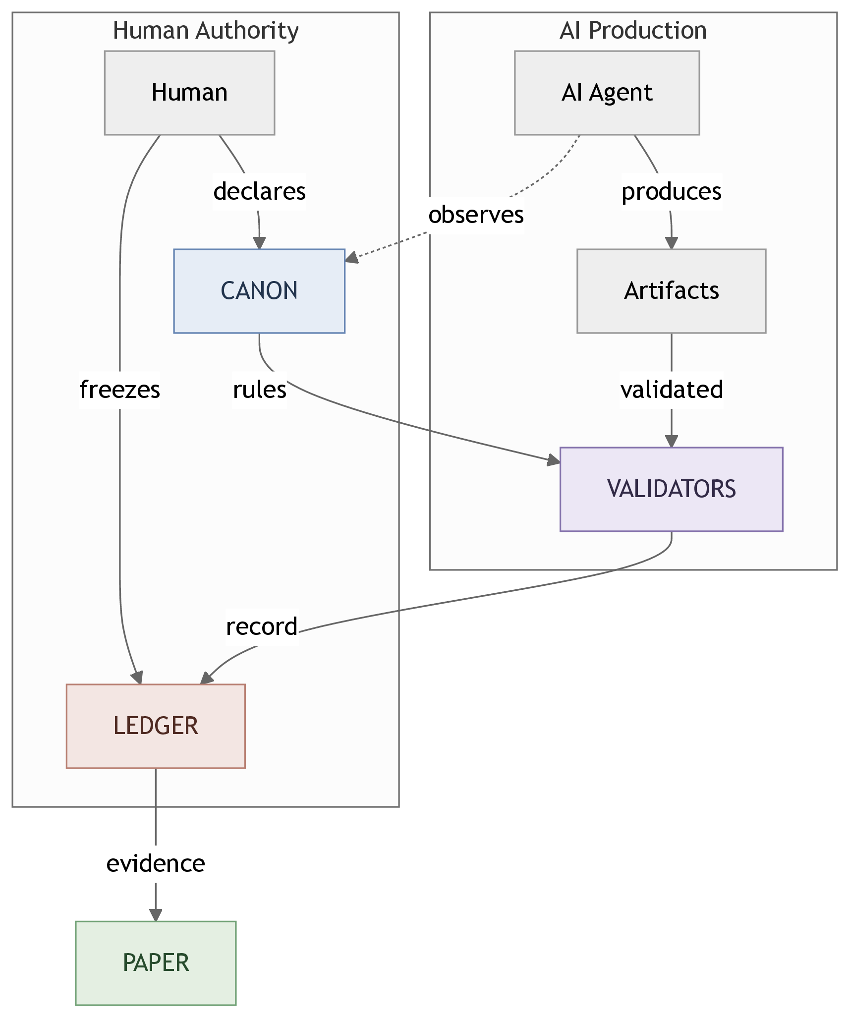 Figure 10: No caption