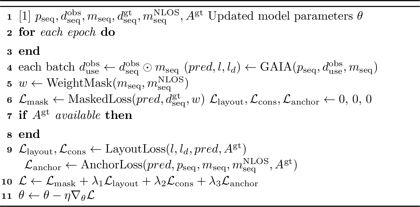Figure 4: Training procedure for GAIA