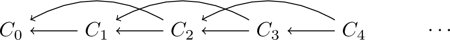 Figure 9: Fibonacci-style class inheritance pattern: each class C_i inherits from C_{i-1} and C_{i-2}.