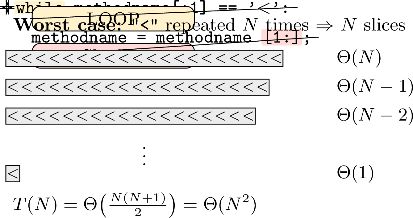 Figure 3: The \Theta(N^2) case in CPython/.../editor.py.