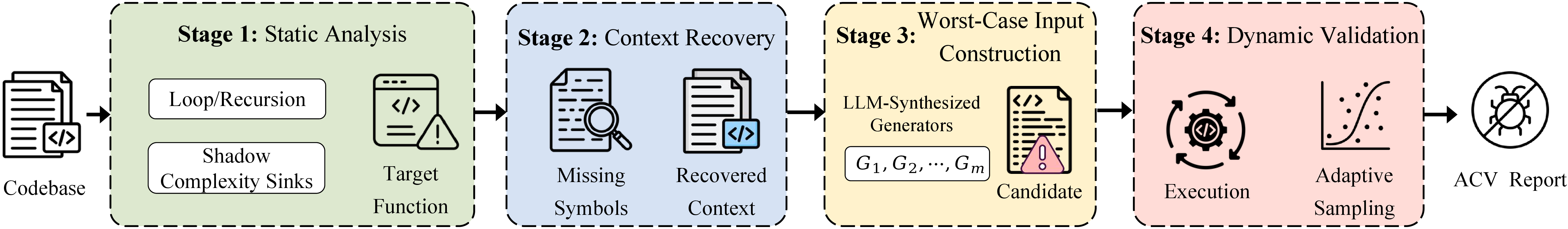 Figure 2: Overview of the workflow.
