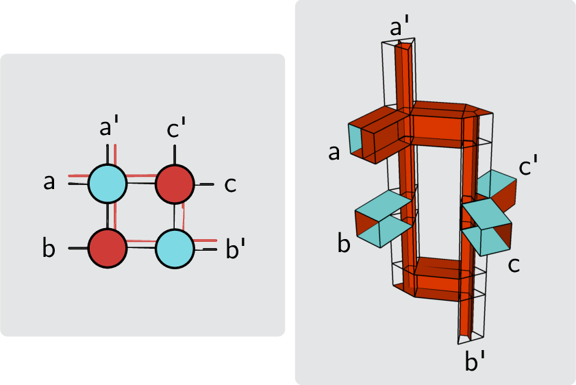 Figure 23: An example correlation of the compact ZX diagram with spatial and temporal open ports and its equivalent in the final pipe diagram. For better visibility some walls are removed.