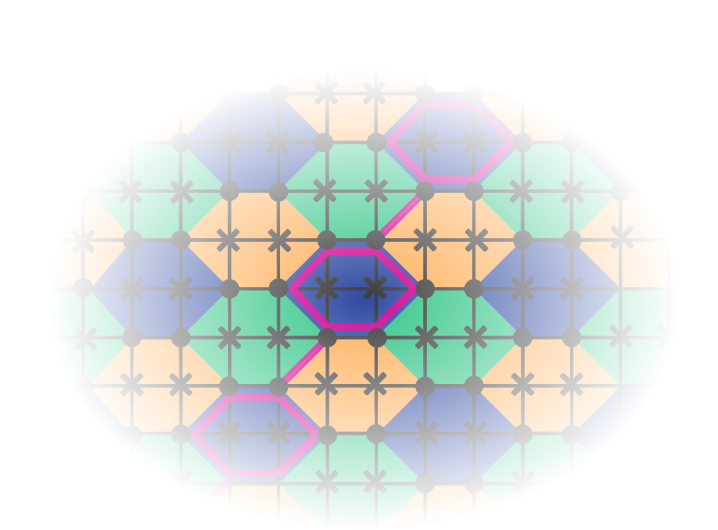 Figure 25: Physical data and auxiliary qubits are assumed to have nearest-neighbor connectivity on a square lattice with a few diagonal couplings. Data qubits are marked with a black circle and auxiliary qubits with black crosses. The plaquettes or lines in pink depict single-type stabilizers along an STDW.