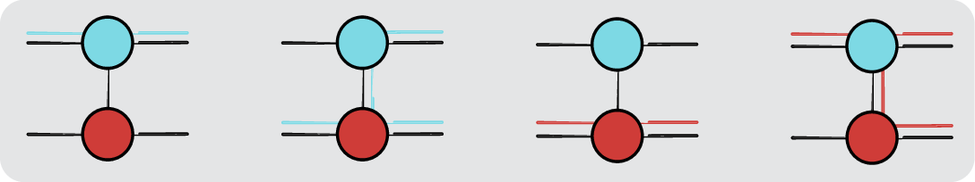 Figure 15: The CNOT gate in terms of a ZX diagram together with four different correlation surfaces.