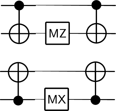 Figure 26: Folding syndrome extraction purely on data qubits for weight-2 stabilizers without usage of auxiliary qubits for Z stabilizer measurement (top) and X stabilizer measurement (bottom).