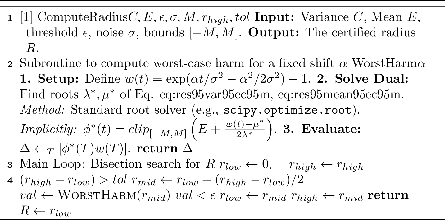 Figure 4: Calculating the Certified Radius (Bounded Mean+Variance)