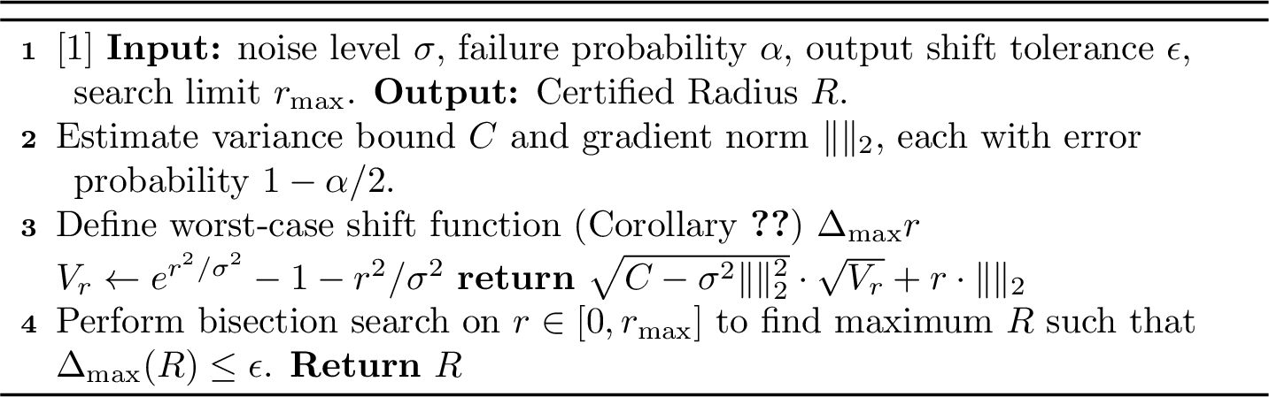 Figure 1: Calculating Certified Radius