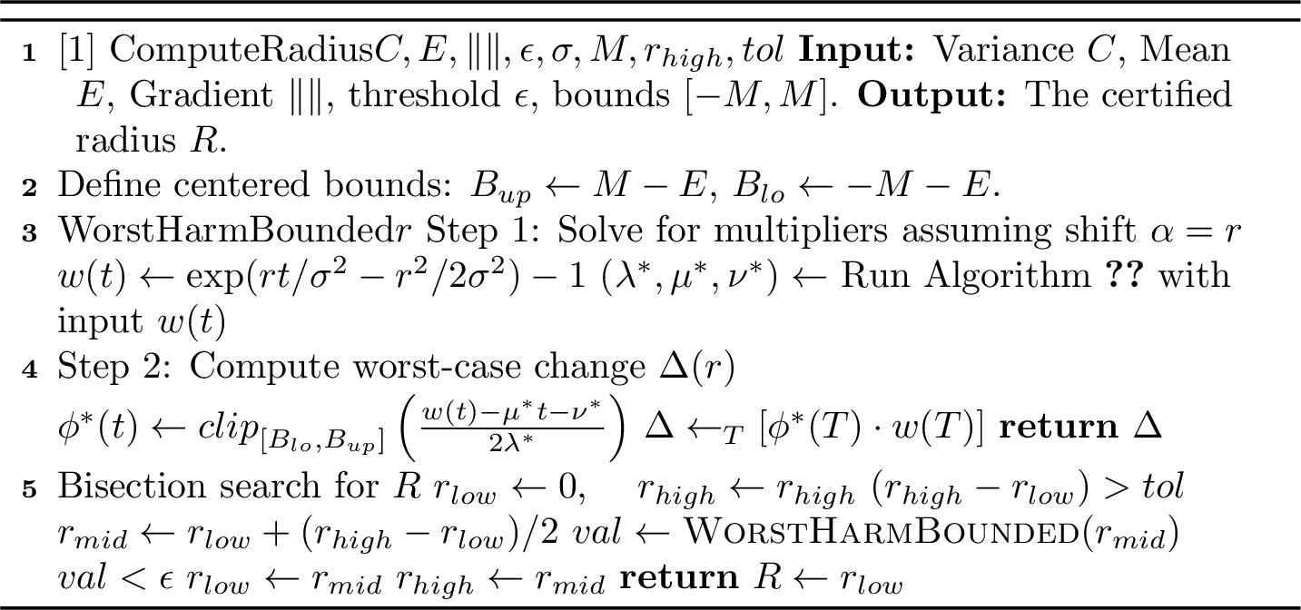 Figure 5: Calculating the Certified Radius (Bounded + Mean, Variance and Gradient Constraints)