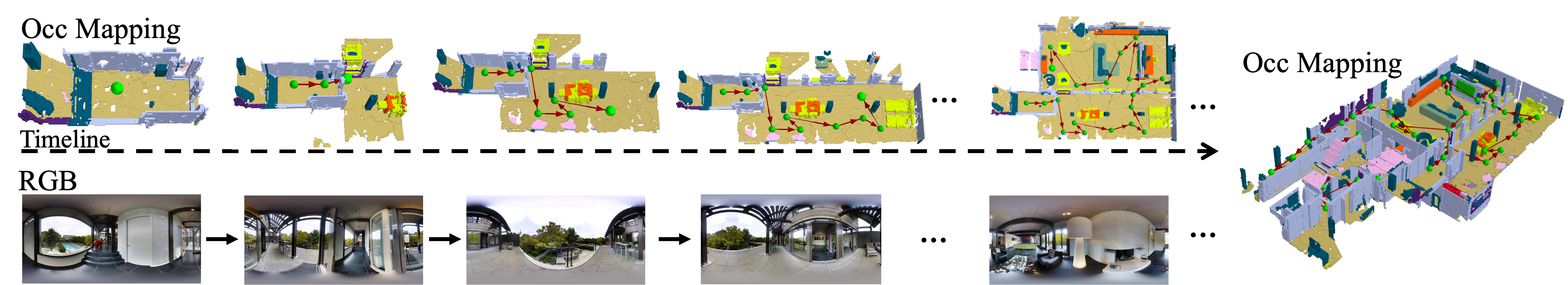Figure 6: Additional Building-level Occupancy Mapping