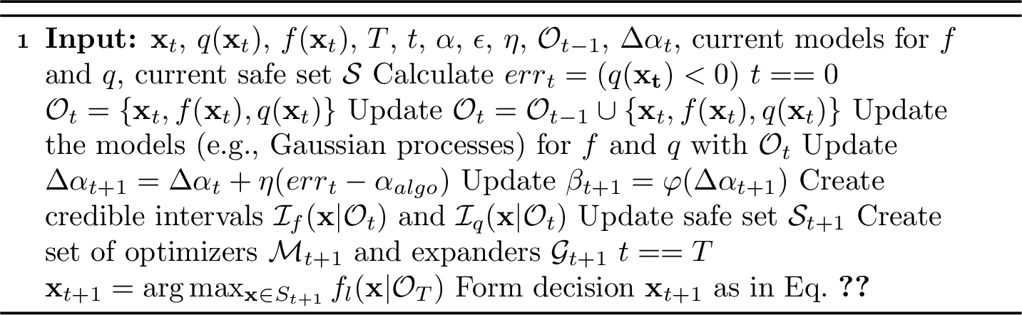 Figure 3: SafeOpt-Helper