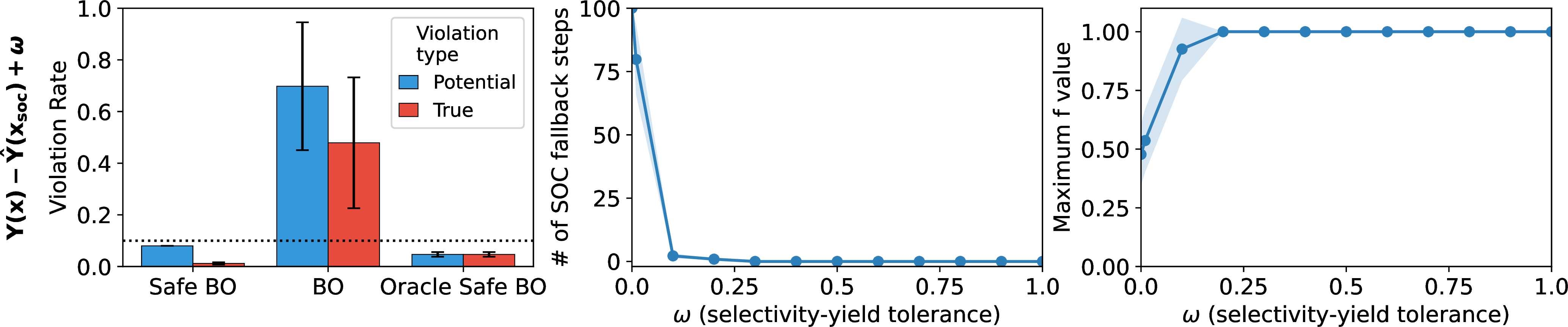 Figure 9: Synthetic results.
