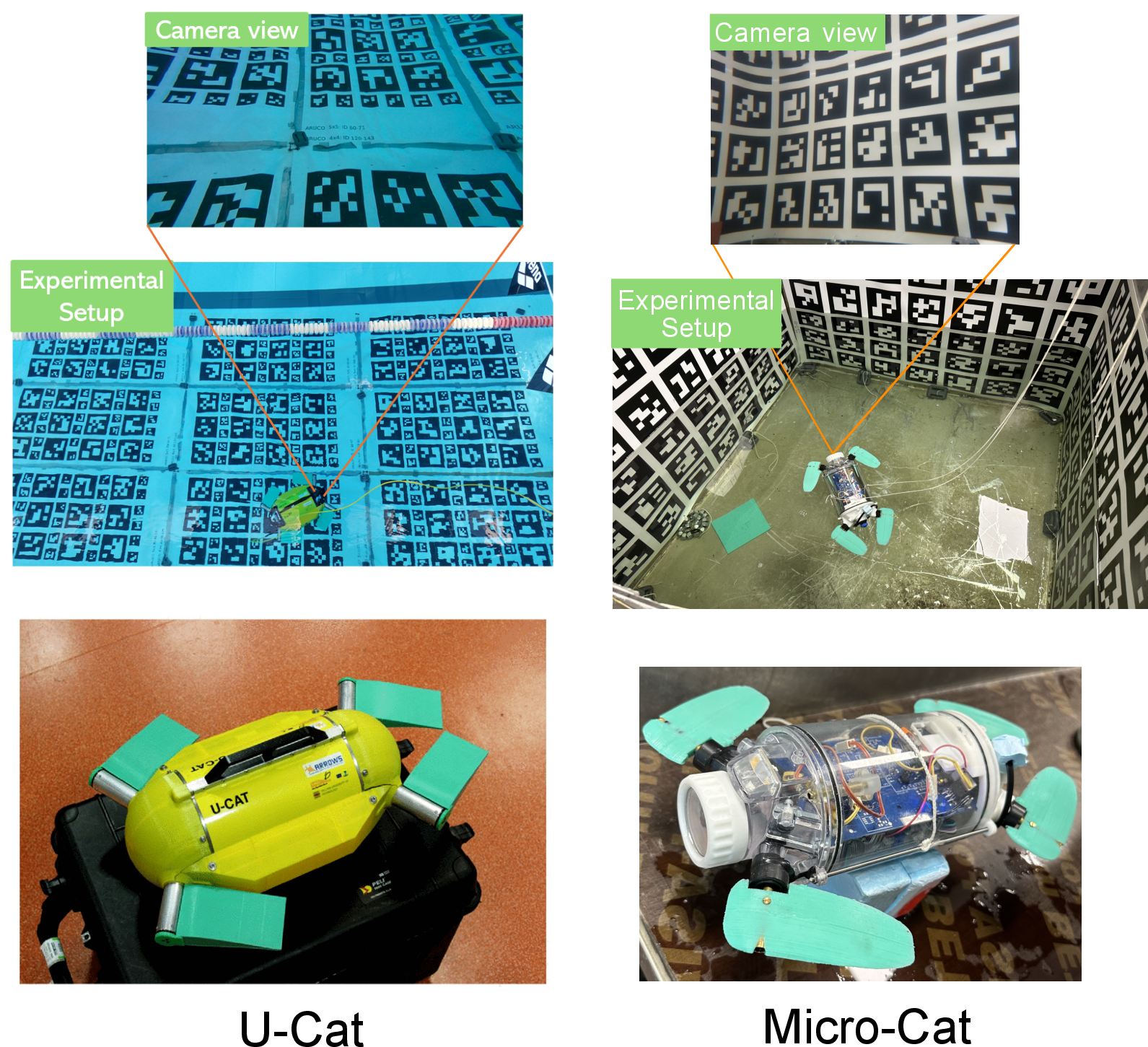 Figure 4: Experimental setup for both robots