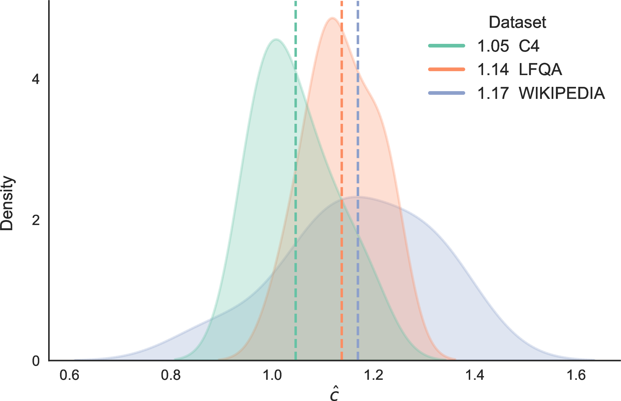 Figure 9: Smoothed inflation constant distribution, categorized by dataset